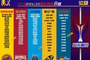 包含今晚浙江稠州调整名单以备CBA常规赛，强势反弹环节打磨，媒体盛赞，心理建设被强调的词条-LOL投注预测