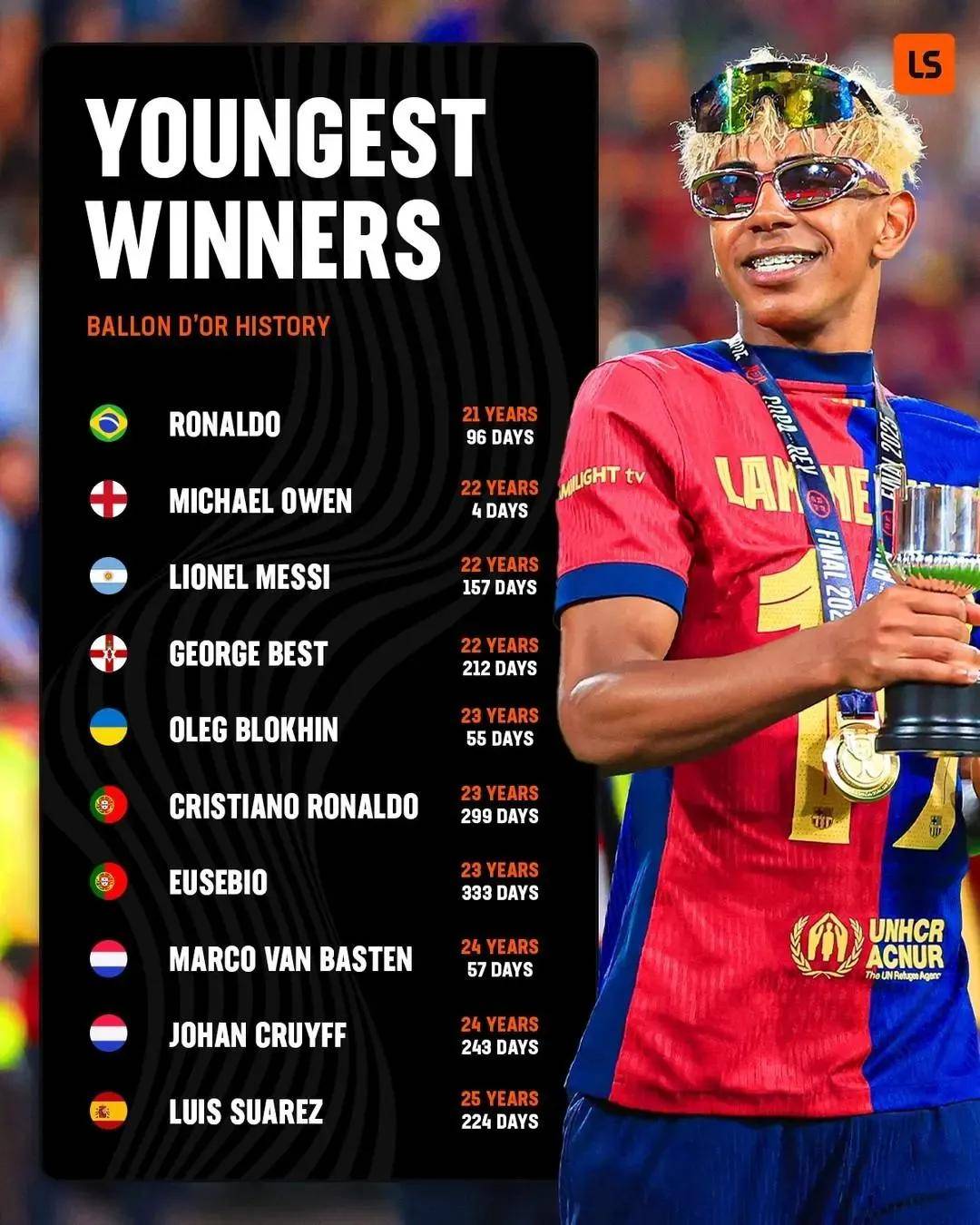 全明星赛倒计时，巴塞罗那今晨完成体检，细节引发关注，质疑声仍在，年轻球员得到机会的简单介绍