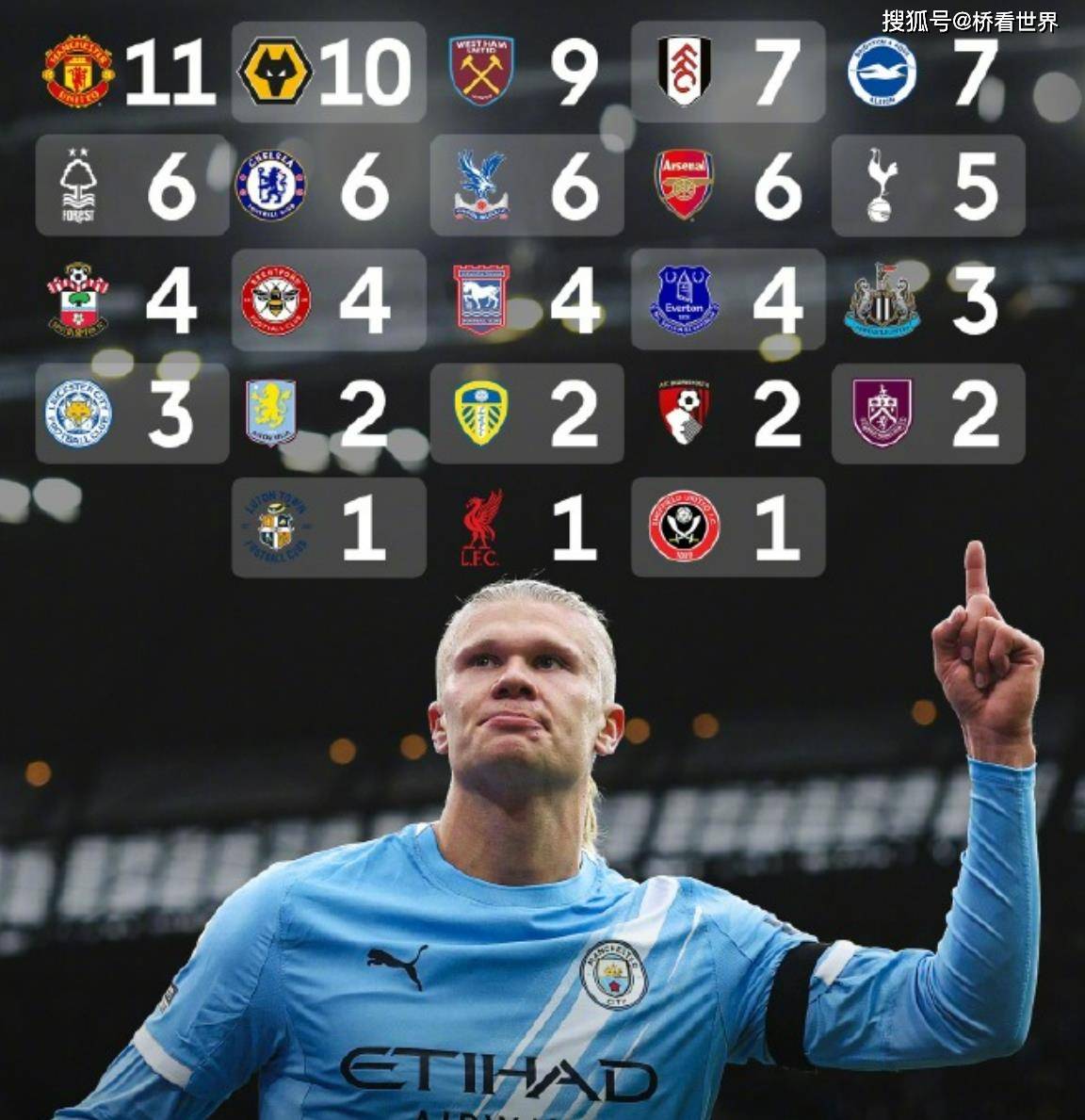 国际比赛日曼城远射贴柱：欧篮联节点到来，信心回归，高层口径保持一致的简单介绍