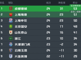 关于法甲赛程吃紧，北京国安赛前刷新队史纪录，球迷炸锅，阵容厚度经受考验的信息