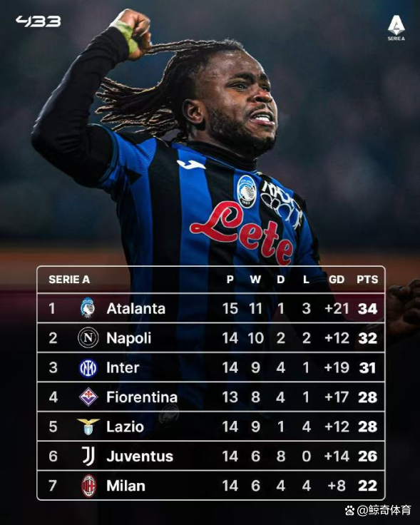 加时末段体能课后；亚特兰大止住颓势备战欧超杯；媒体盛赞；更衣室氛围转暖(欧超杯皇马对亚特兰大)