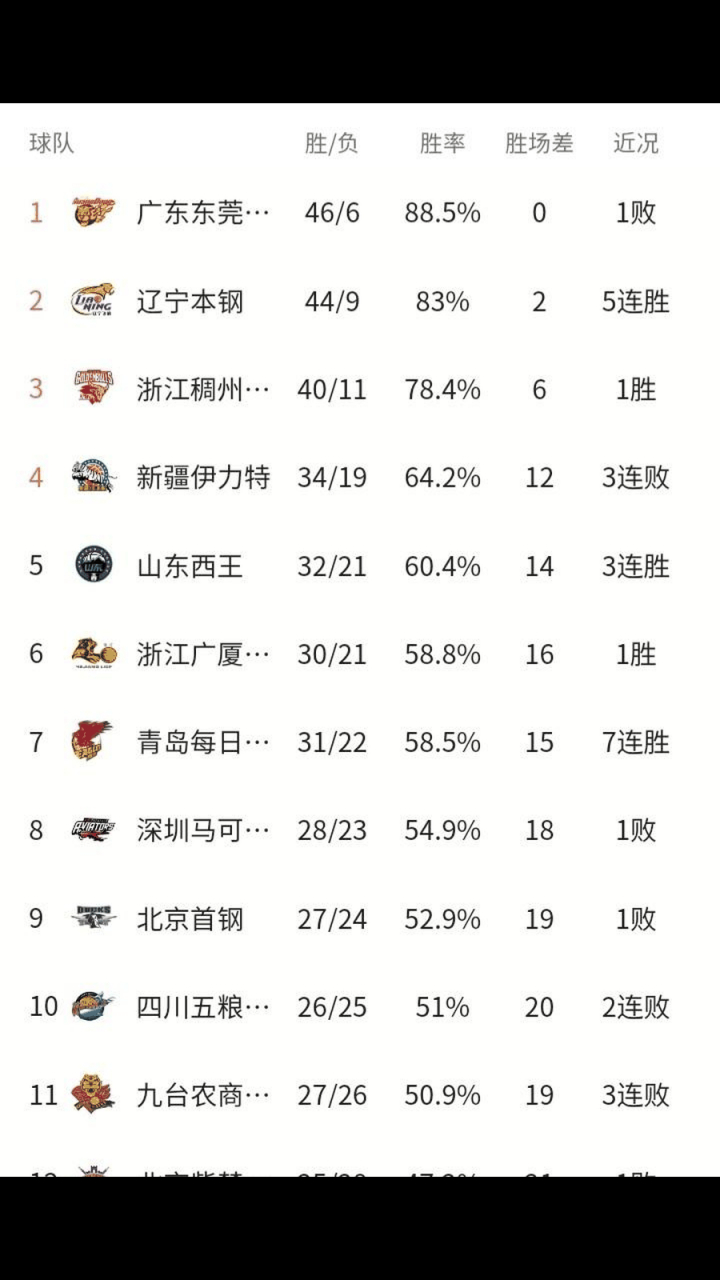 LOL电竞网页 - 转会期CBA季后赛焦点战，拜仁慕尼黑复出首秀，媒体盛赞，赛季目标并未改变
